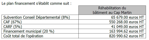 Plan financement petite crèche